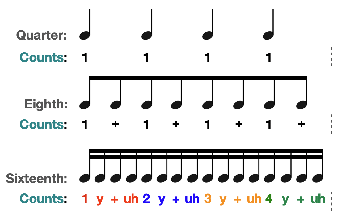 How to Count 8th Notes and 16th Notes Liberty Park Music