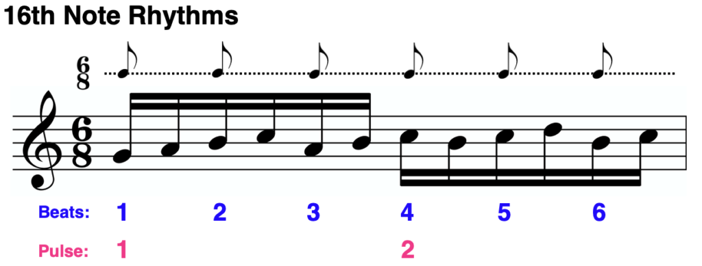 forsikring Necklet emne What is 6/8 Time Signature? | Liberty Park Music