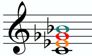 C half diminished 7th chord notes