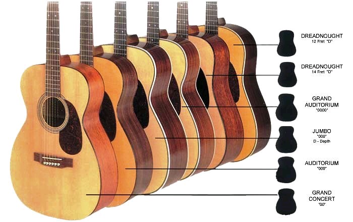 Acoustic Guitar Shape