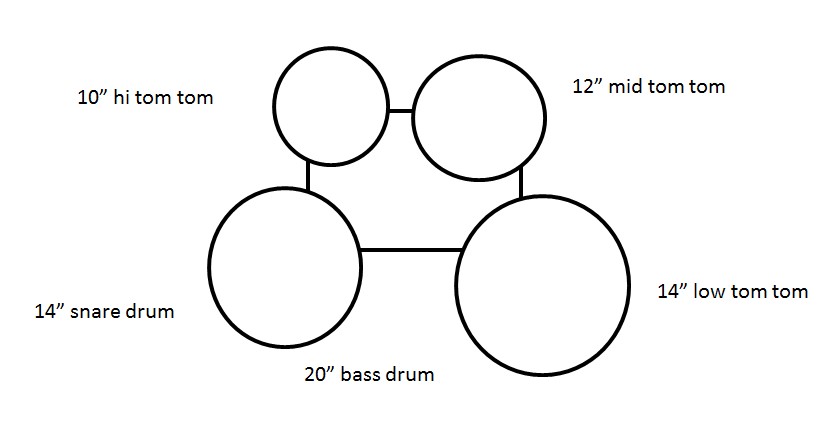 20 fusion" drum kit