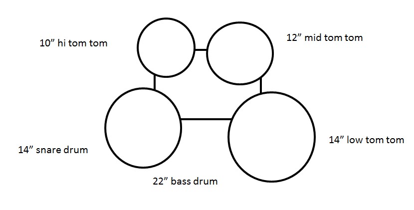 22" fusion drum kit