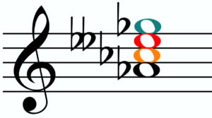 Ab Half Dim 7th Notes