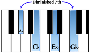 Ab Full Dim 7th Keyboard