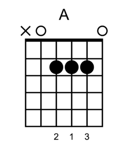 A chord Barre chord made easy A chord Barre chord made easy