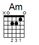 A minor barre chord A minor barre chord