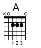 A major barre chord on guitar A major barre chord on guitar