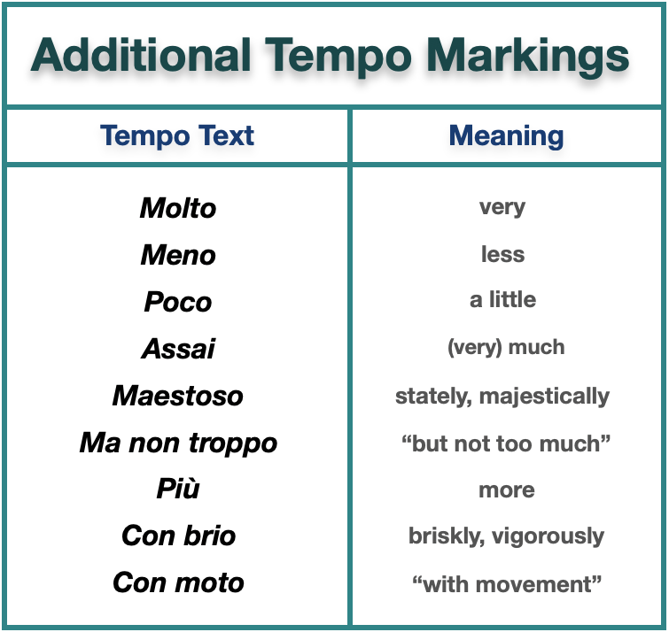 additional tempo markings