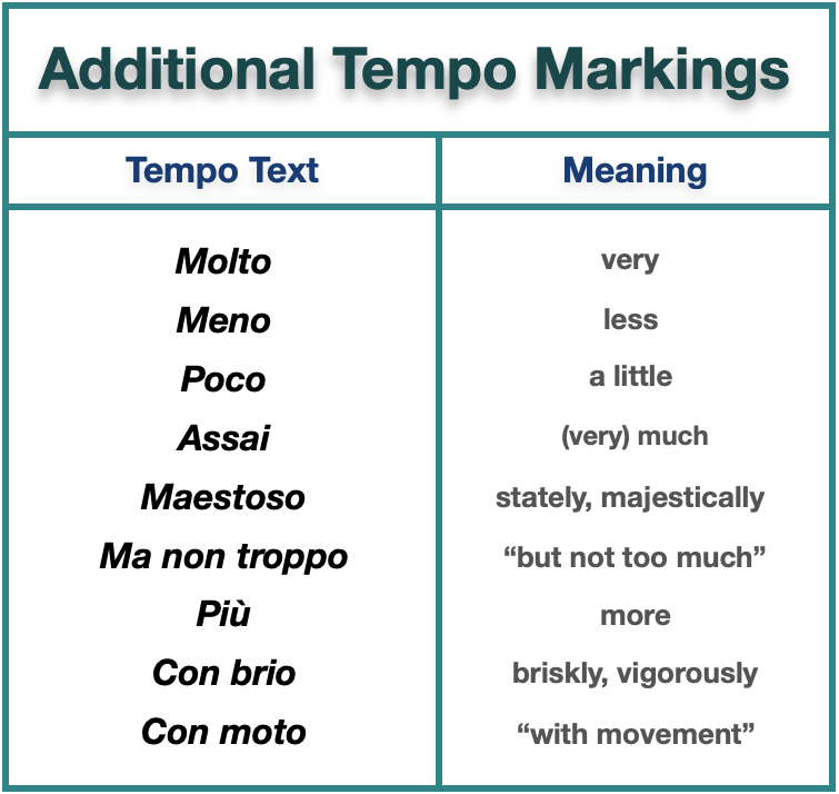 Add Tempo Markings Ex Liberty Park Music