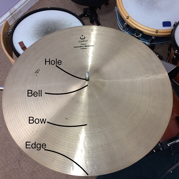 Cymbal Anatomy