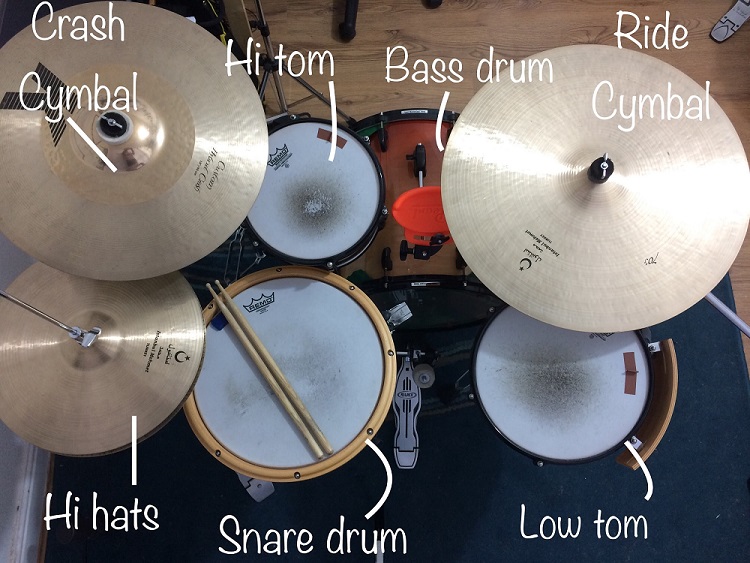 Beli Drum Kit Anatomi | Musik Taman LibertyBeli Drum Kit Anatomi | Musik Taman Liberty  