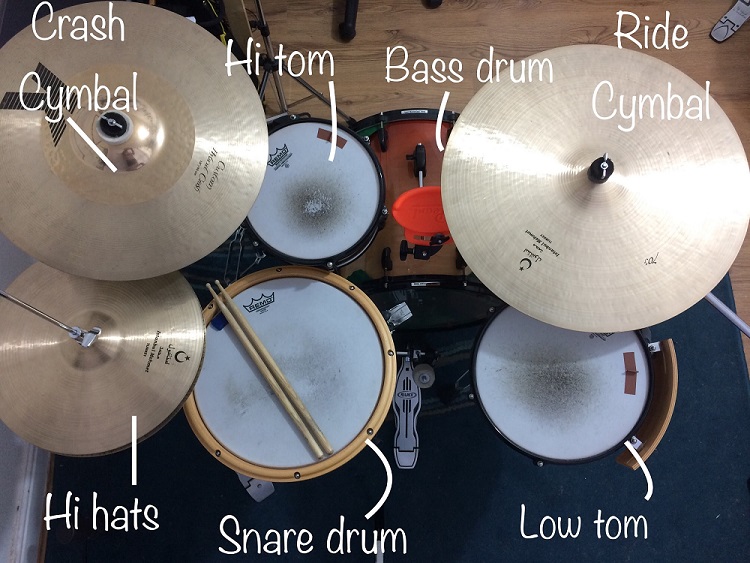 Buy Drum Kit Anatomy Liberty Park Music