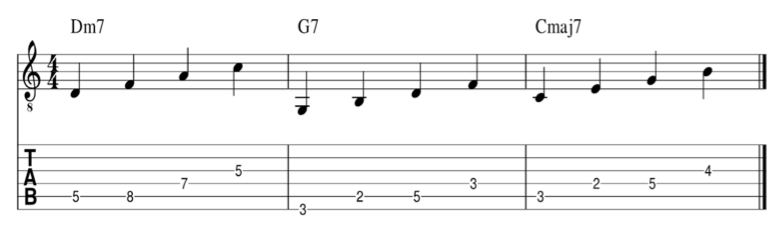 Arpeggios with 7th - Dm7 G7 and Cmaj7