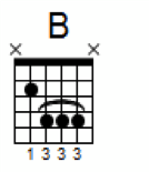 b-major-barre-chord-on-guitar