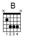 b-major-barre-chord-version-2-on-guitar