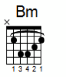 b-minor-barre-chord-on-guitar