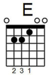 Guitar Chord Diagram Liberty Park Music
