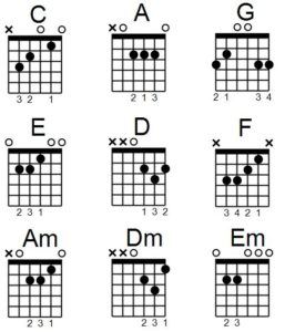 essential guitar chords