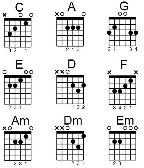 essential guitar chords