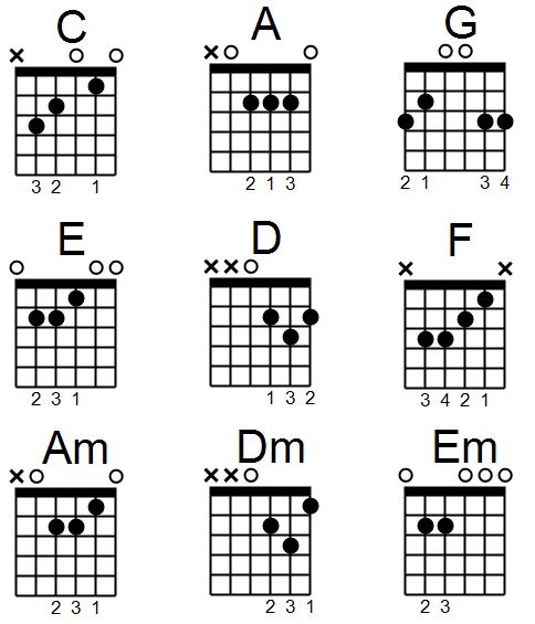 Electric Guitar Notes Chart For Beginners