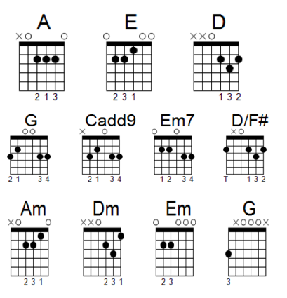 learner guitar chords