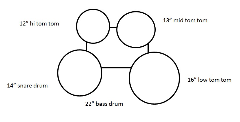 Drum Kit Configuration