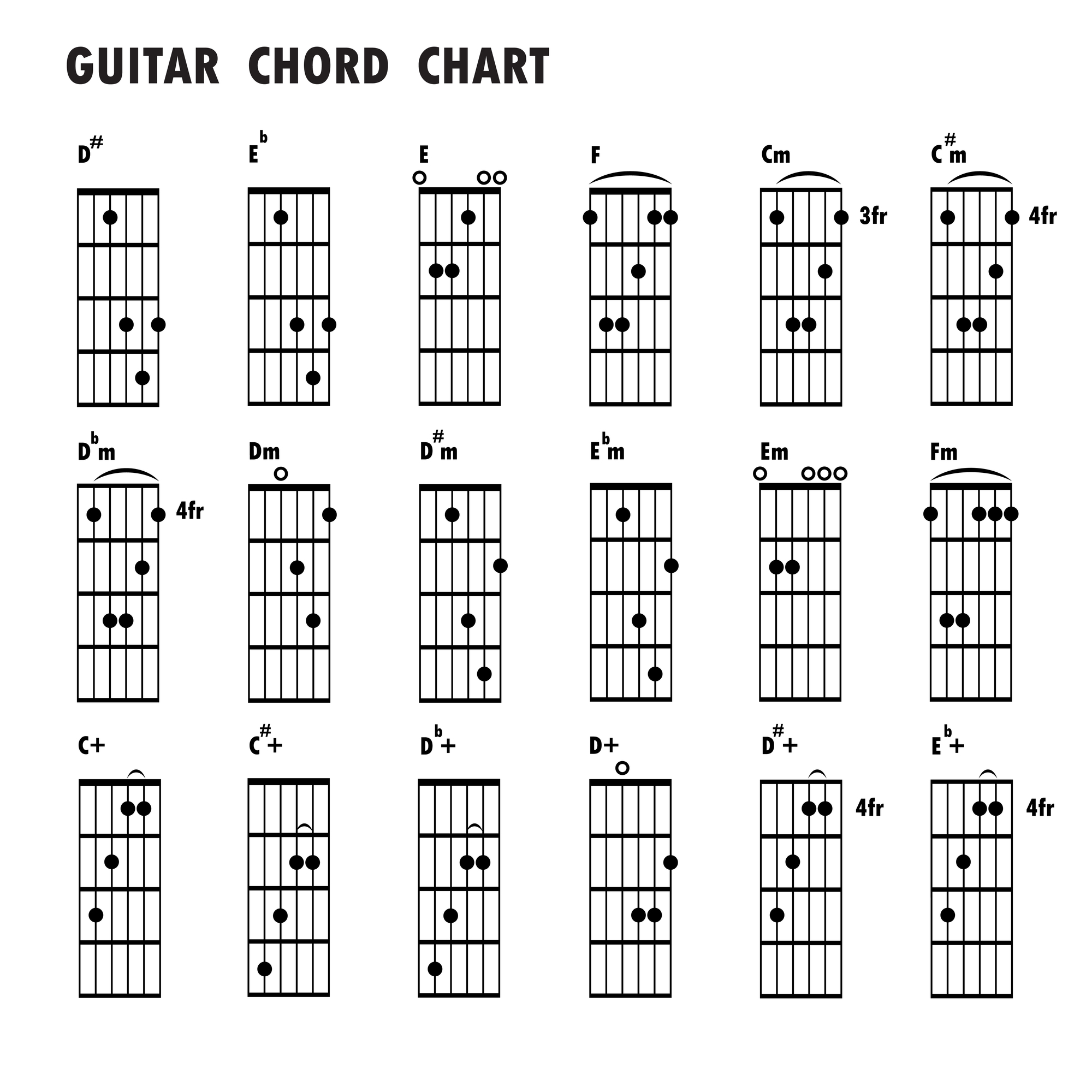Printable Guitar Chords Chart With Finger Numbers