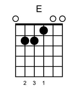 E chord Barre chord made easy E chord Barre chord made easy