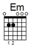 E min barre chord on guitar E min barre chord on guitar