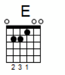 E major barre chord on Guitar E major barre chord on Guitar