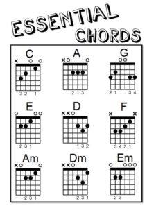 Essential guitar chords diagrams