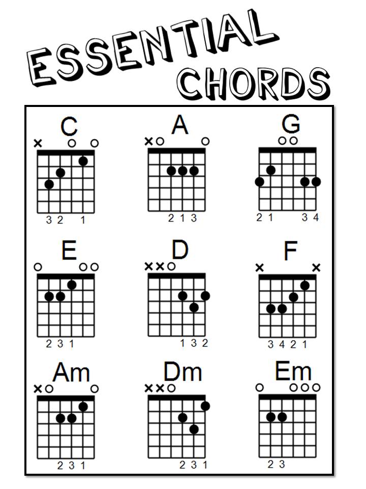 Common Guitar Chords Chart