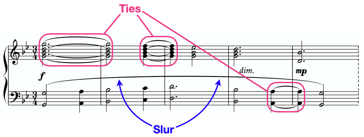 What’s the Difference Between Ties and Slurs? Liberty Park Music