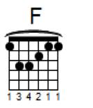 F major barre chord on guitar