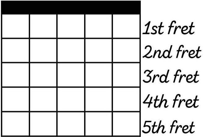 A Comprehensive Guide To Reading Guitar Chord Diagrams Guitar Fret