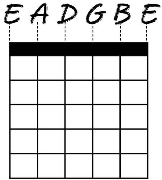 Empty Guitar Fretboard Chart