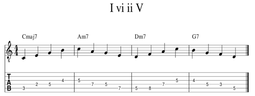 I vi ii and V Arpeggio - jazz guitar