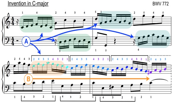 Invention in C-major, BWV 772 Bach