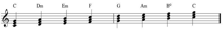 jazz chord progression