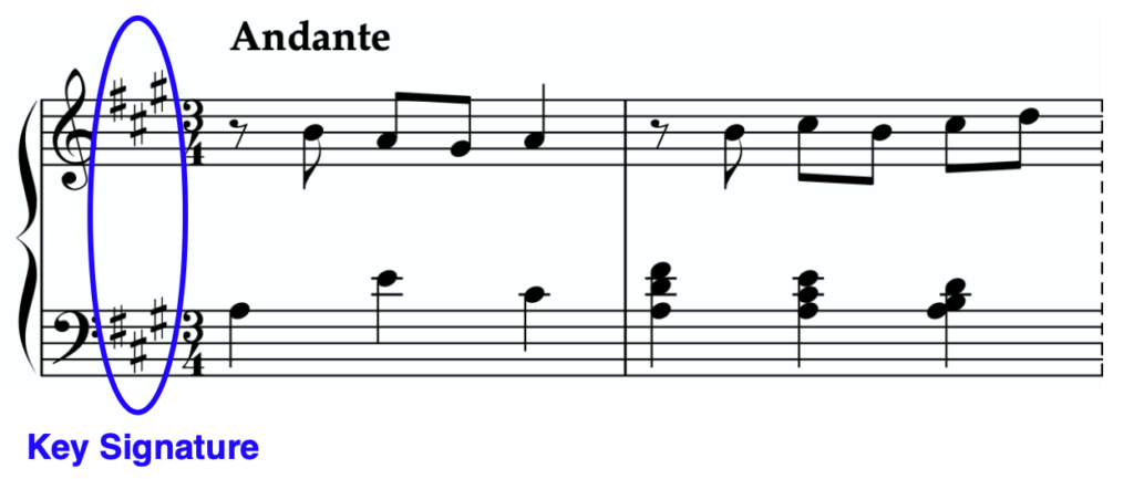 where are key signatures?