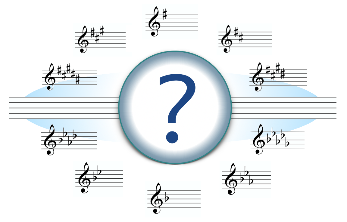 Key Signature Article Title Image