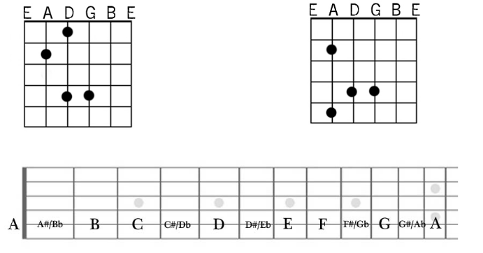 Major vs. Minor Arpeggios 2 