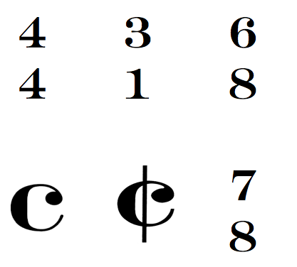 Musical Signs And Symbols Chart