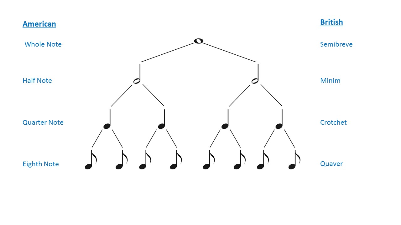 Music Note Values