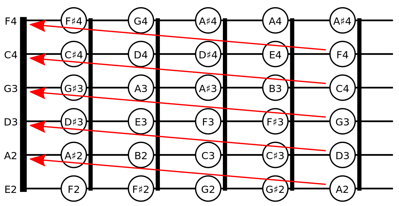 perfect 4th guitar tuning