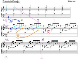 Prelude in C Major BWV 846 Bach