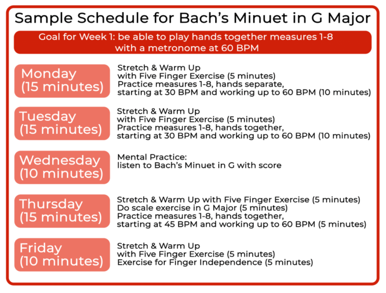 How to Practice Piano Effectively A Comprehensive Piano Practice Guide