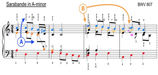 Sarabande in A-minor from English Suite, II, BWV 807 Bach