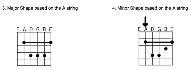 A string jazz chord progression