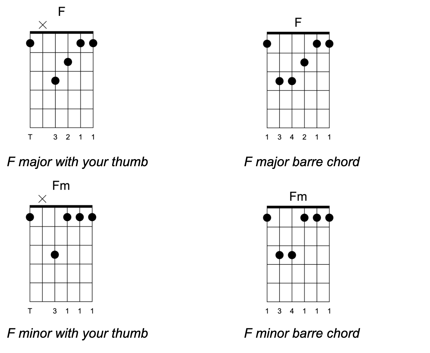 John Mayer's Commonly Used Techniques Liberty Park Music